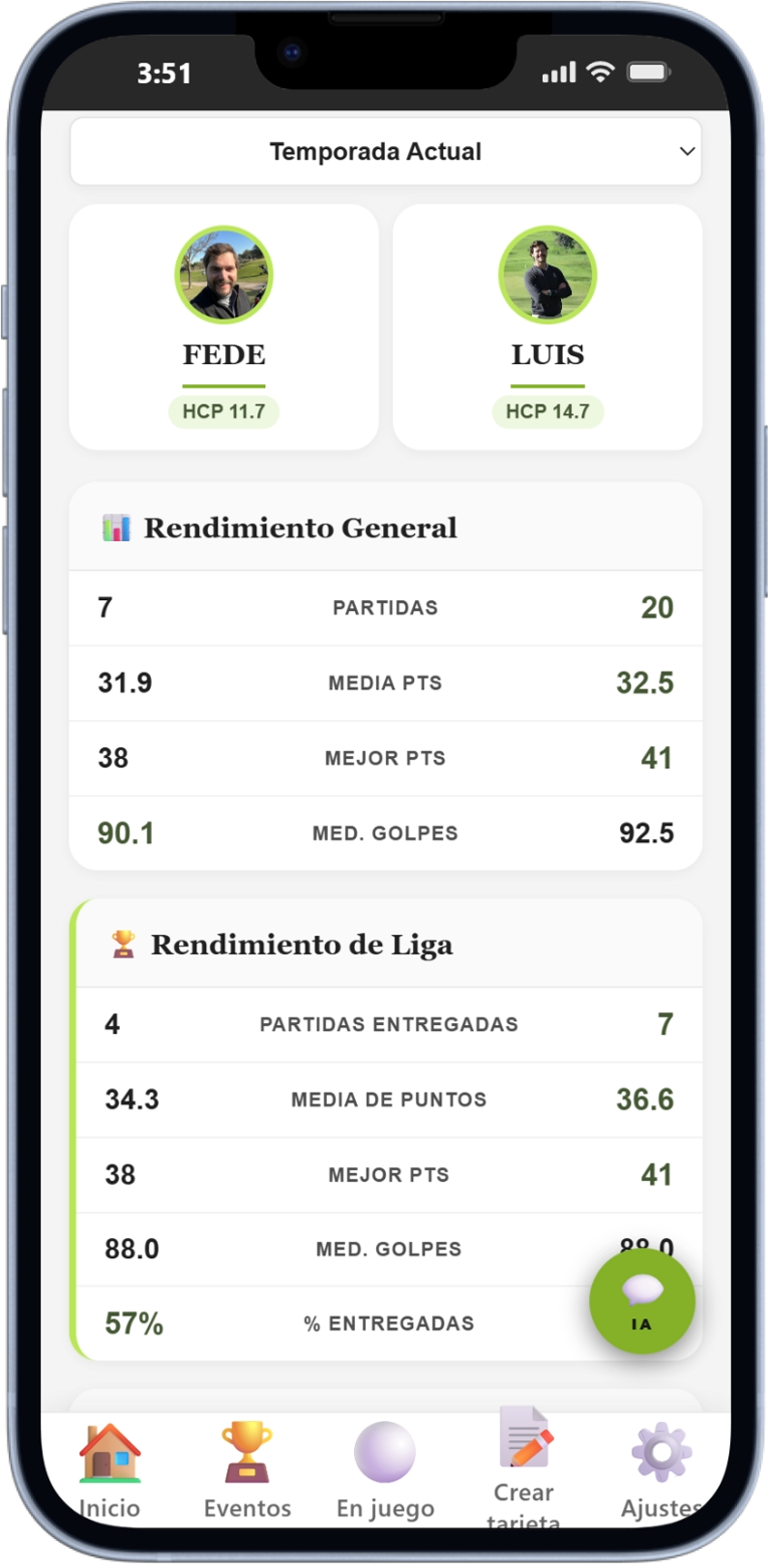 Comparativa entre jugadores