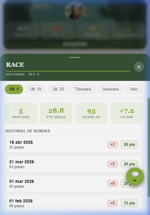 Modal Rendimiento Campo