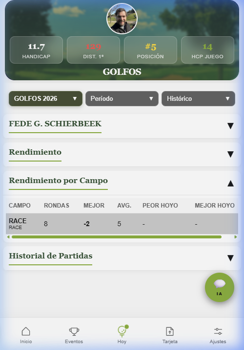 Rendimiento por Campo