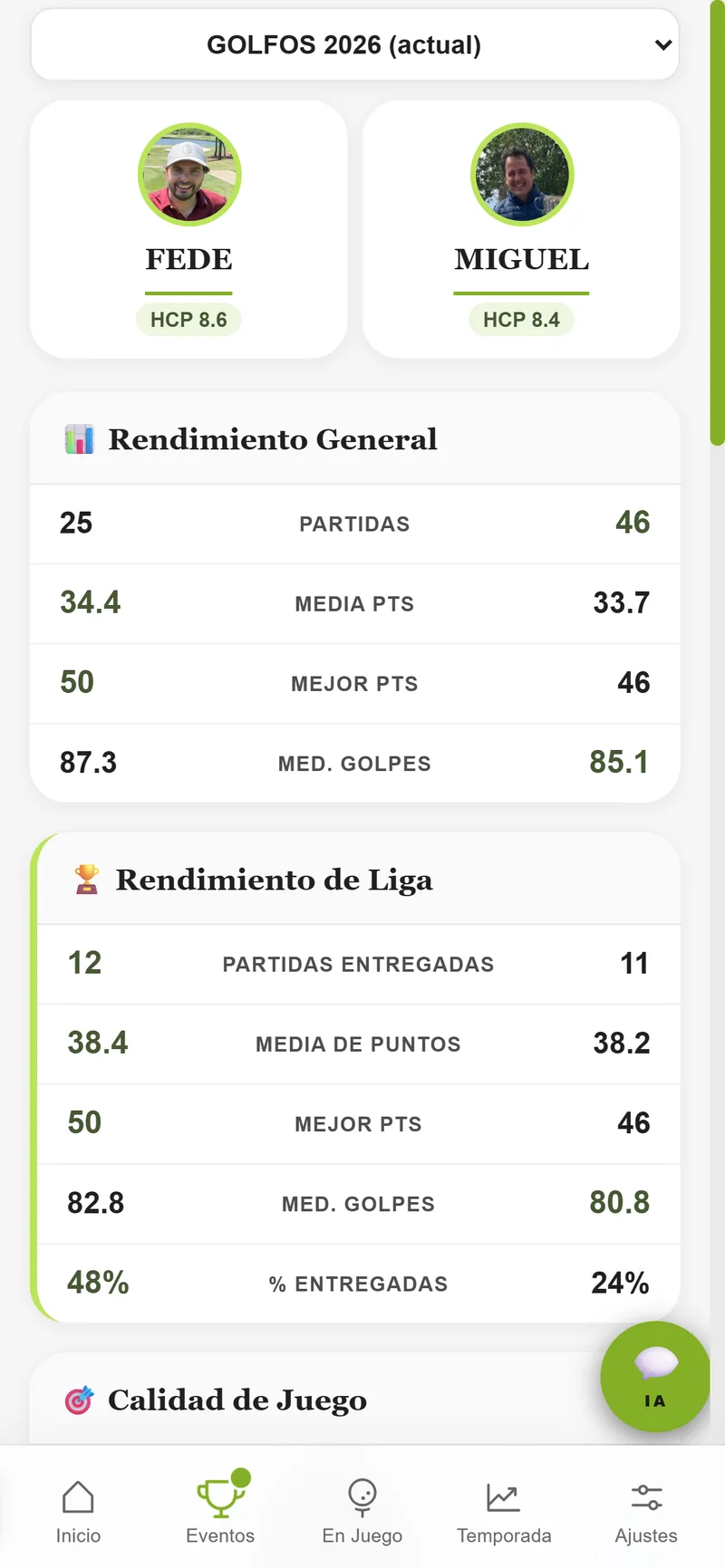Comparación entre jugadores