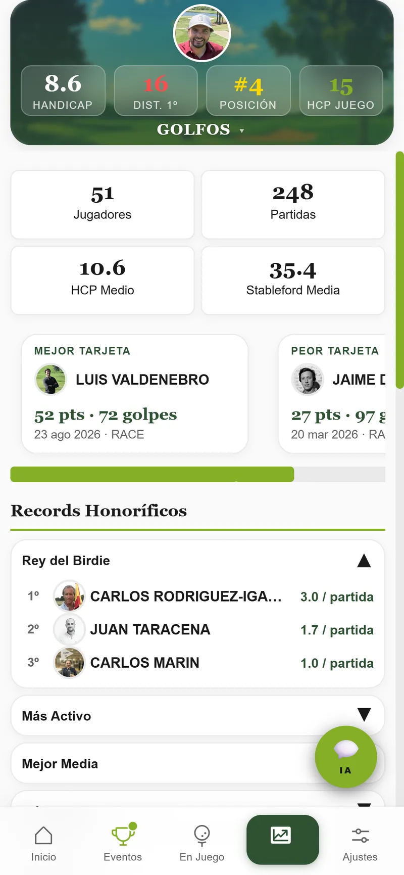Estadísticas de temporada