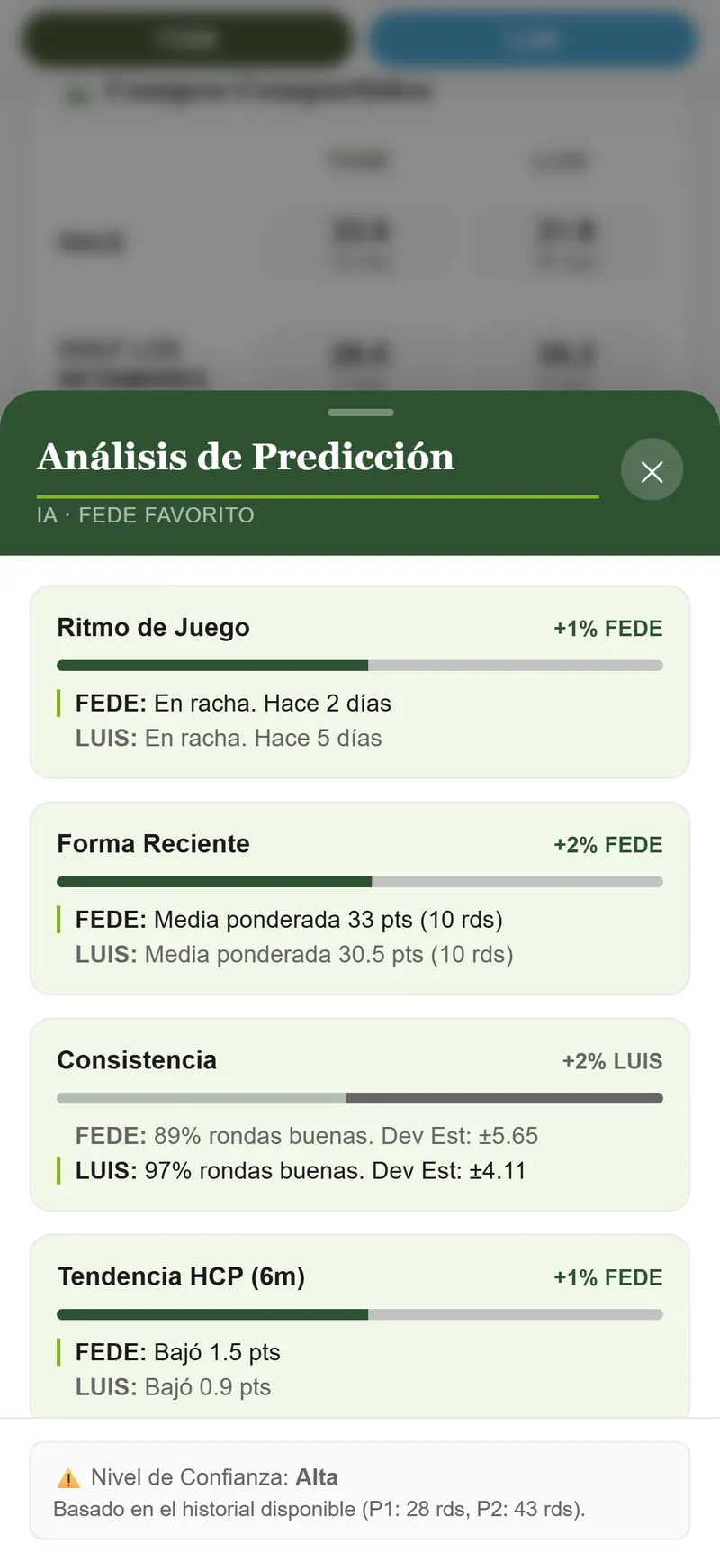 Análisis de predicción cara a cara