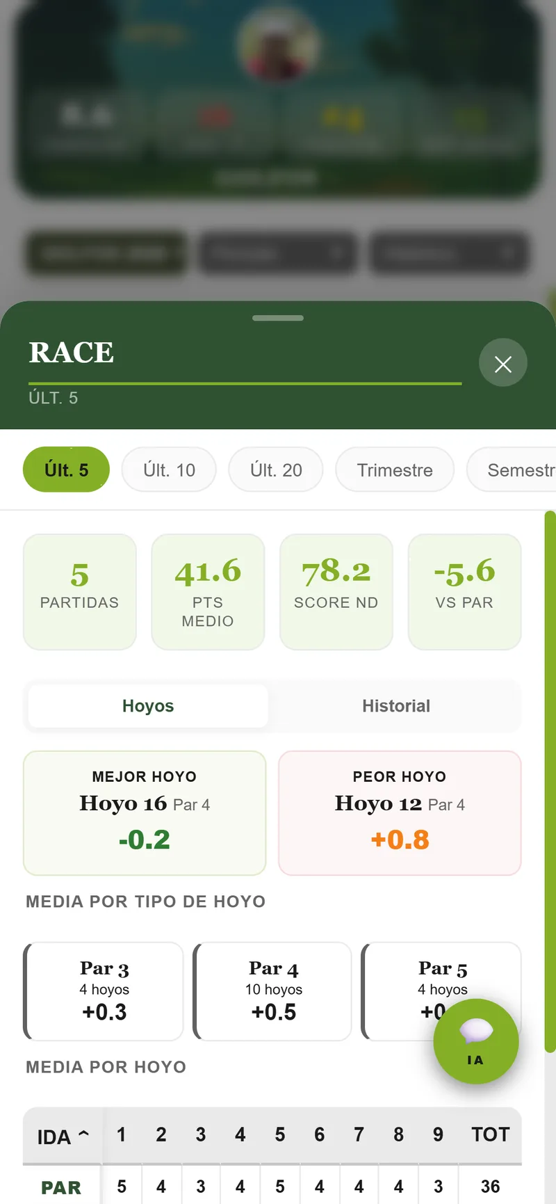 Resultados medios por campo