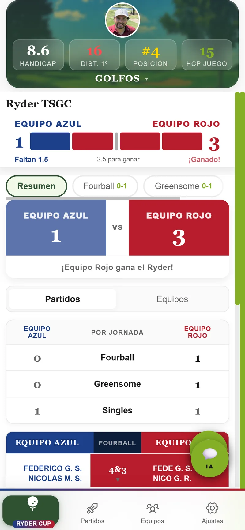 Ryder Cup por equipos